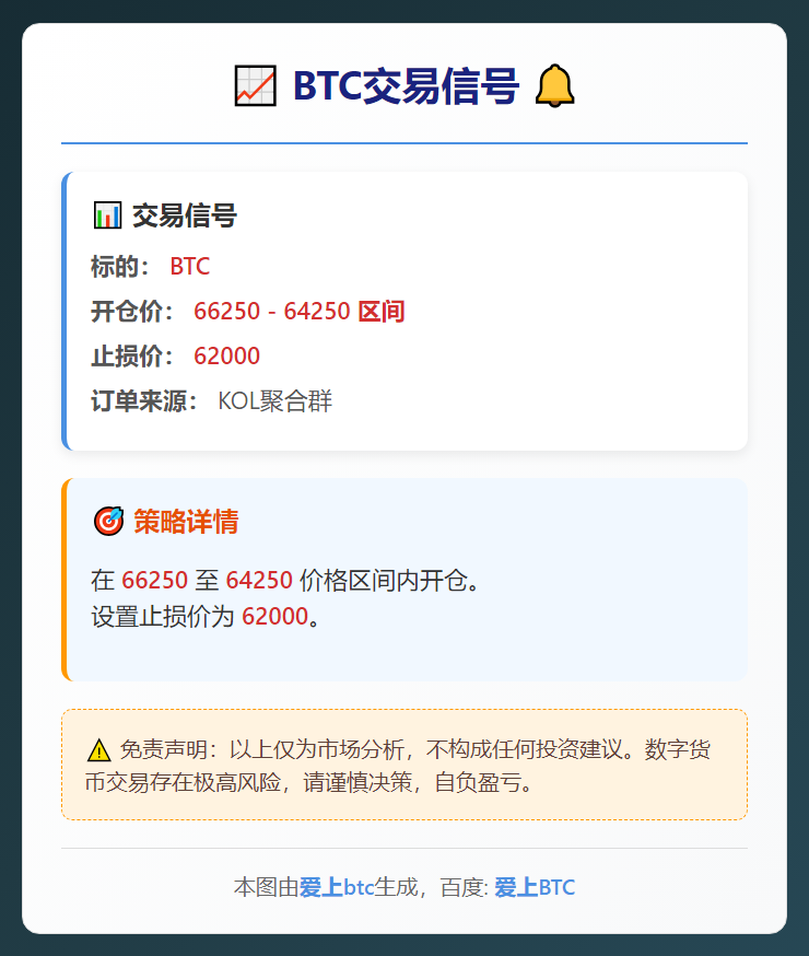 BTC交易信号