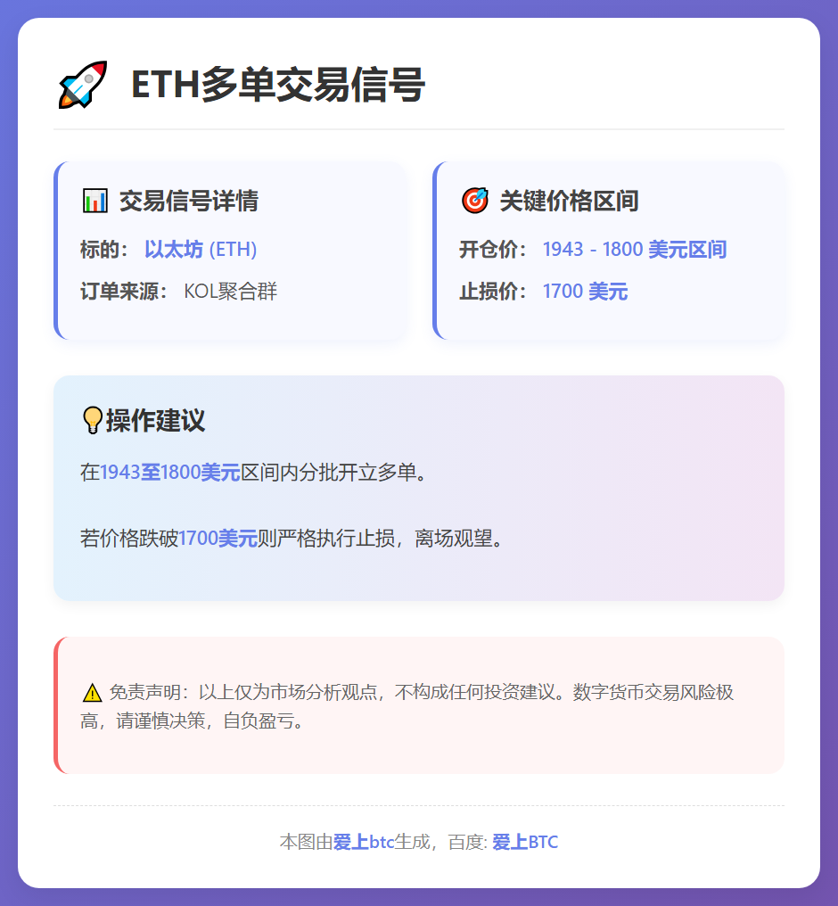 ETH多单交易信号