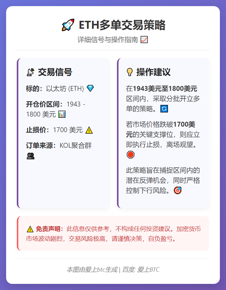 ETH多单交易策略