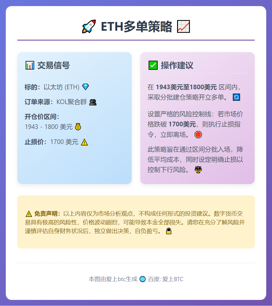 ETH多单策略