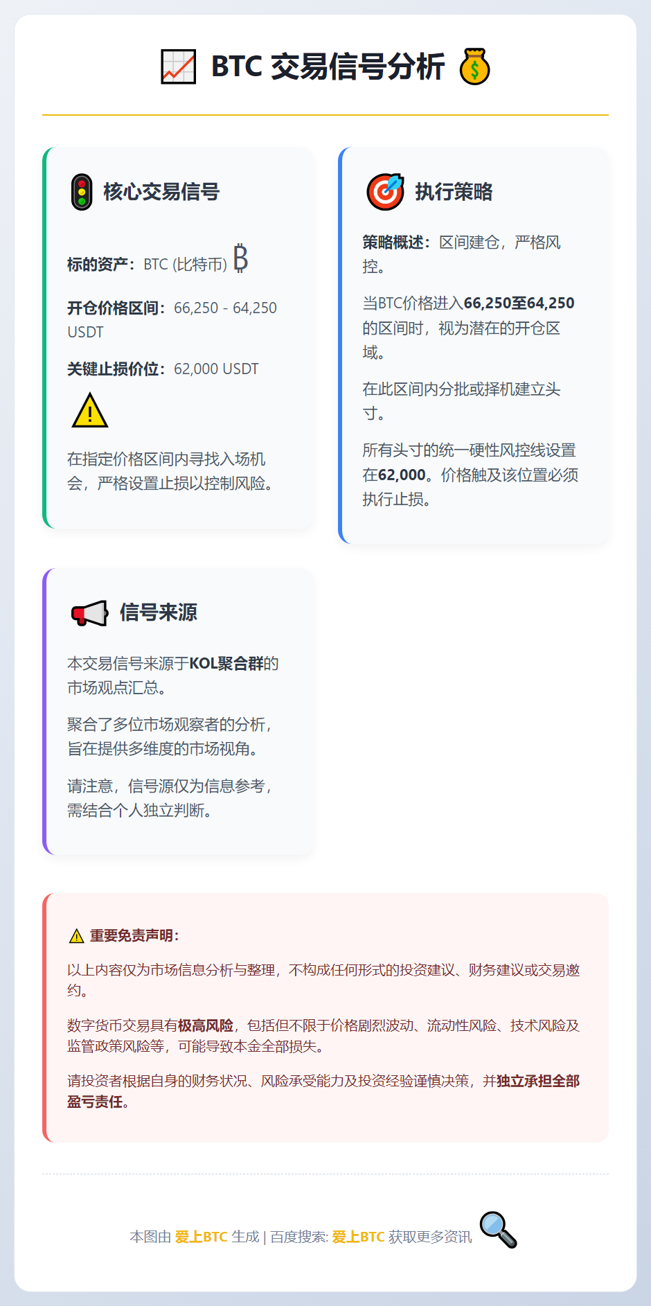 BTC交易信号
