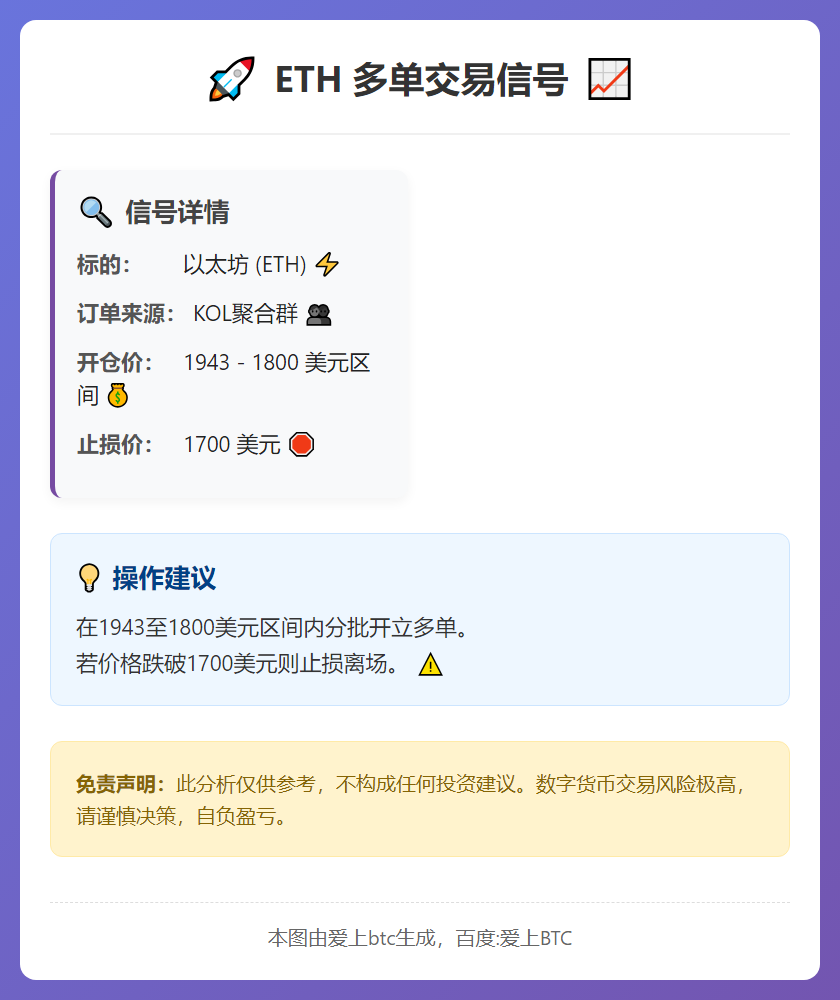 ETH多单交易信号