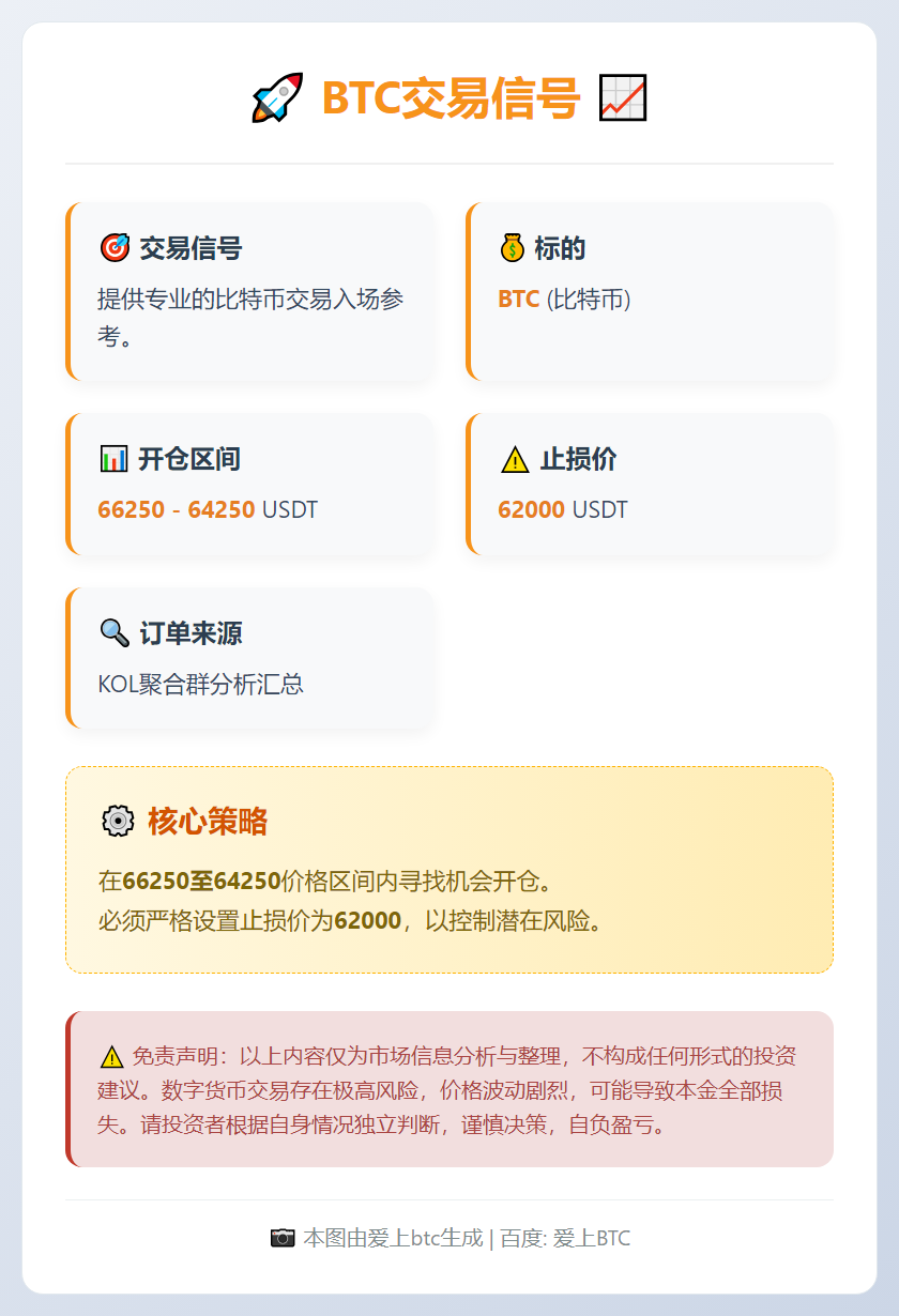 BTC交易信号