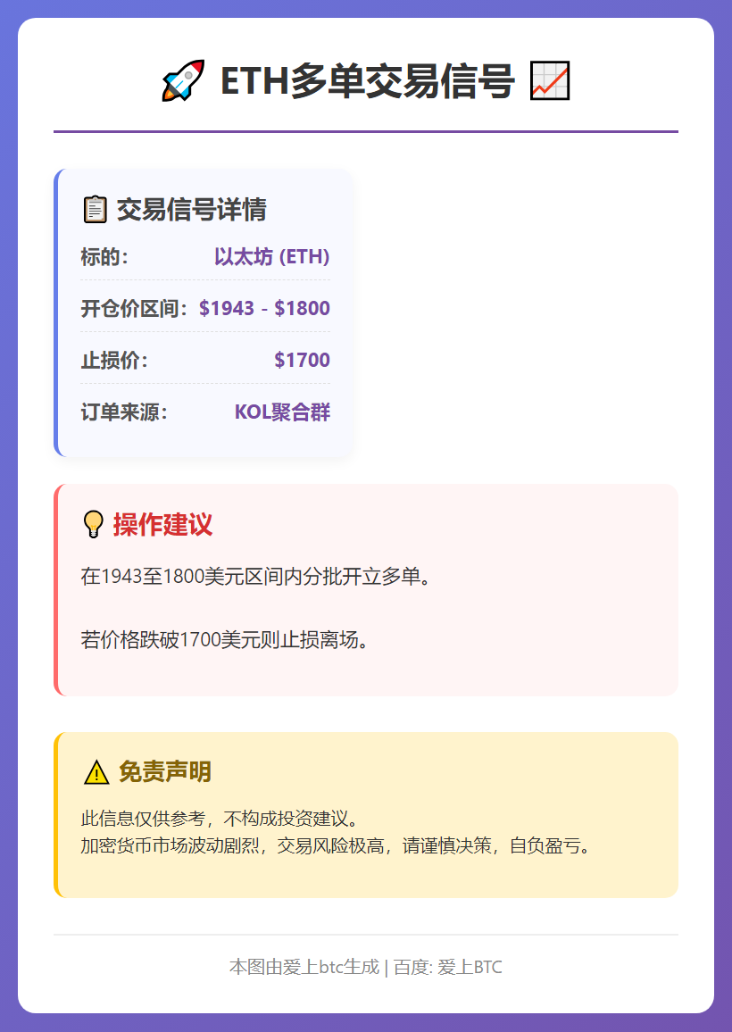 ETH多单交易信号