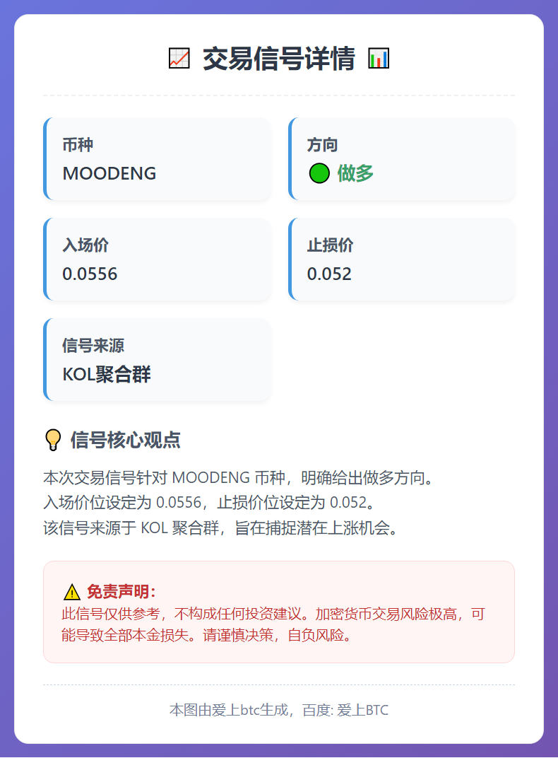 做多 MOODENG 0.0556 止损 0.052