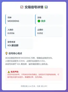 2026-02-13 07:32:47 做多 MOODENG 0.0556 止损 0.052