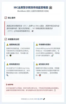 SEC主席警示预测市场监管难题