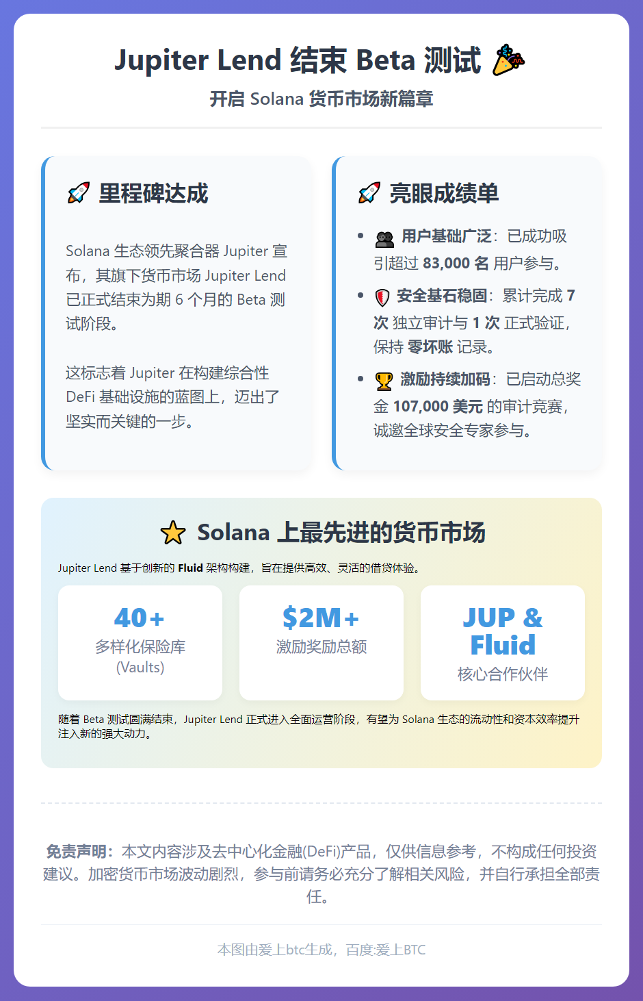 Jupiter Lend结束Beta测试