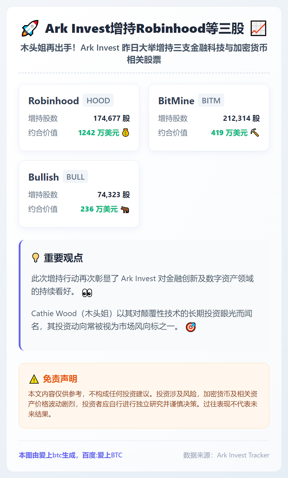 Ark Invest增持Robinhood等三股