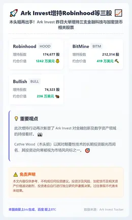 Ark Invest增持Robinhood等三股