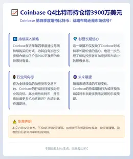 Coinbase Q4比特币持仓增3900万美元