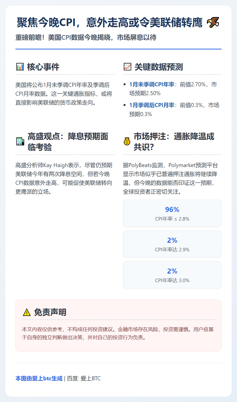 聚焦今晚CPI，意外走高或令美联储转鹰