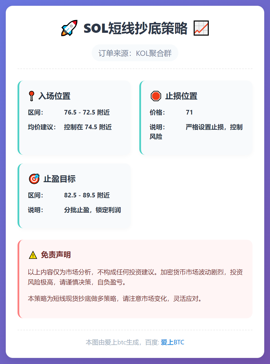 SOL短线抄底策略