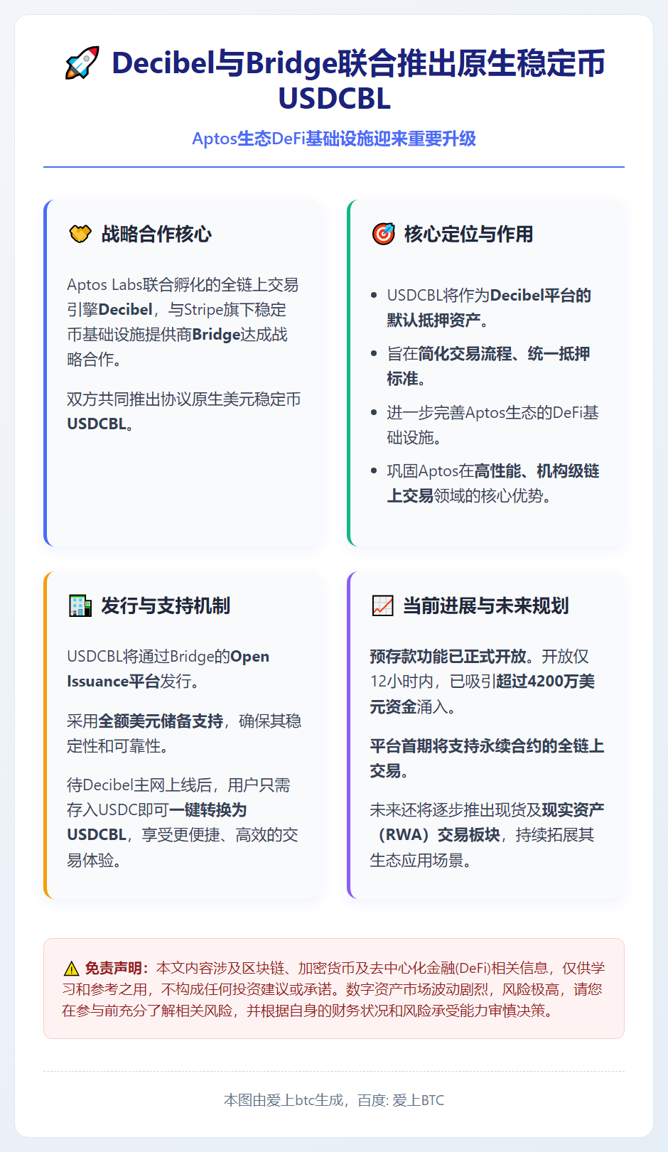 Decibel与Bridge联合推出原生稳定币USDCBL