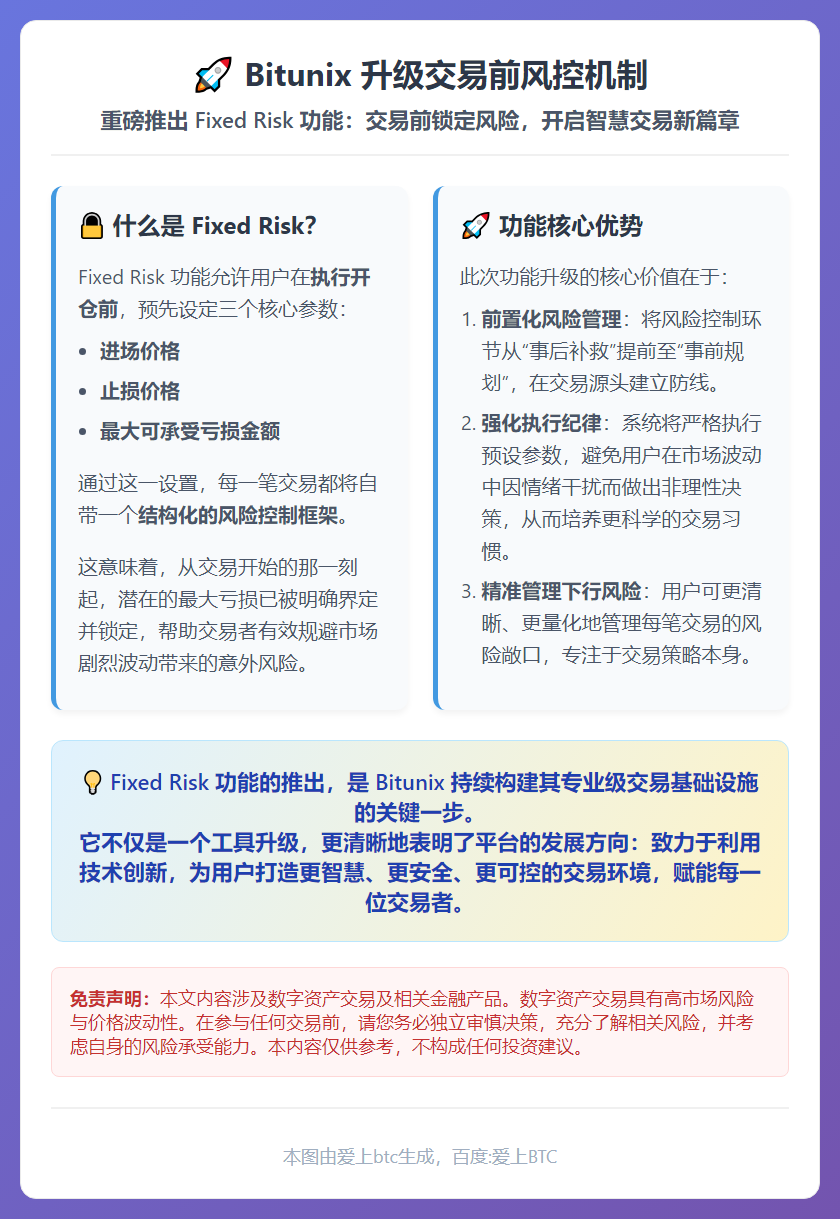 Bitunix升级交易前风控机制
