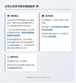 以军士兵涉内幕交易被起诉