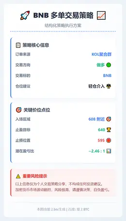 2026-02-13 11:20:14 BNB多单策略：608进，640盈，595损