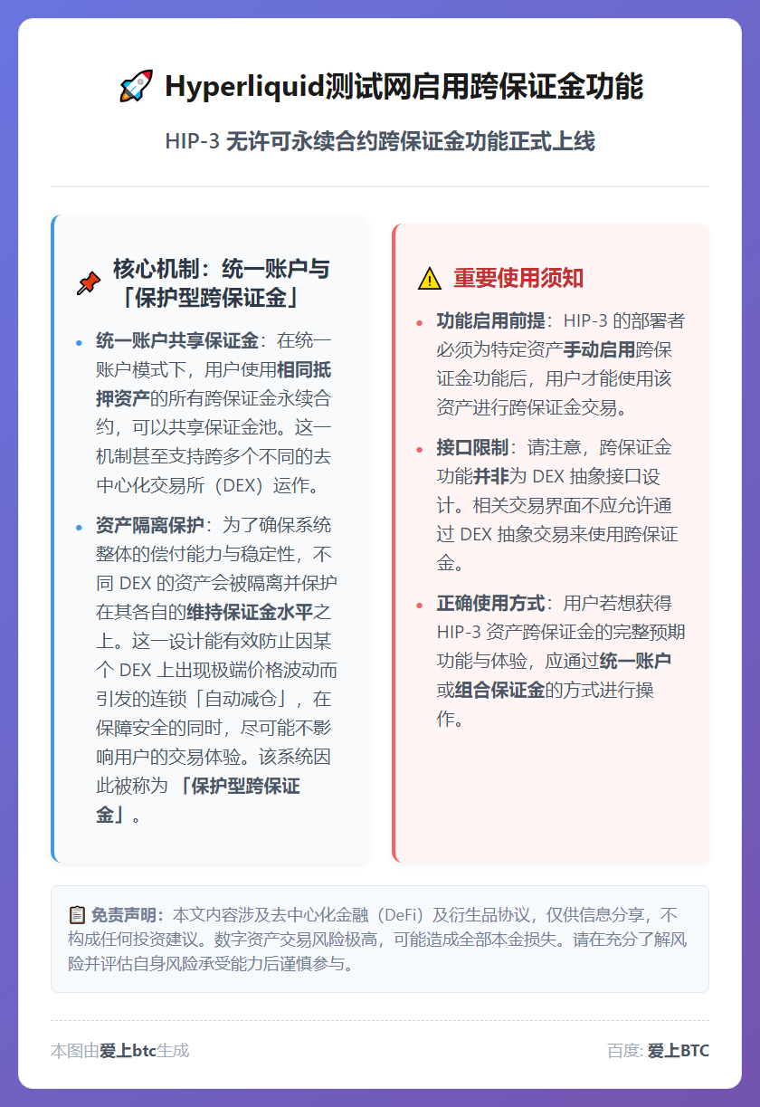 Hyperliquid测试网启用跨保证金功能