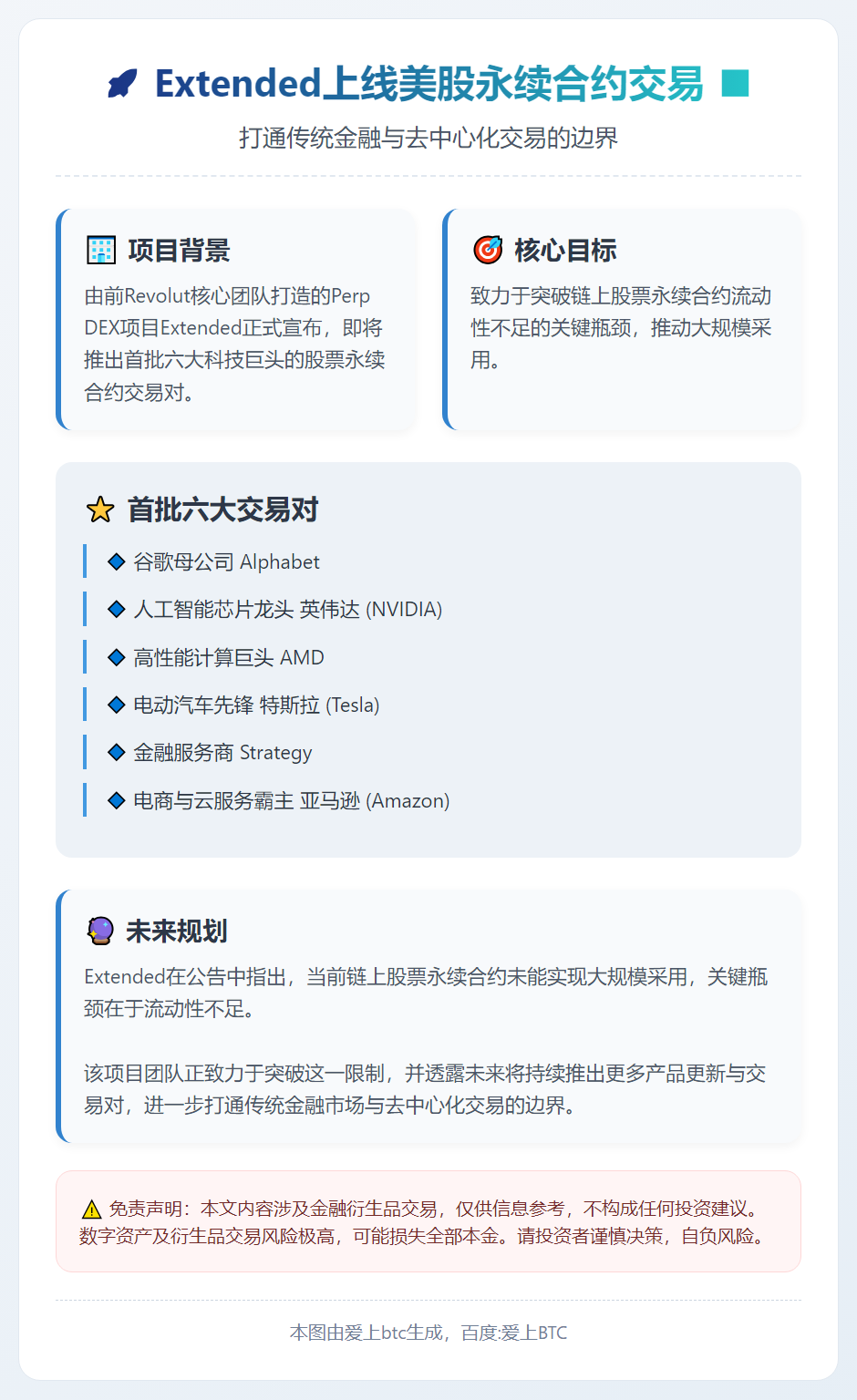 Extended上线美股永续合约交易