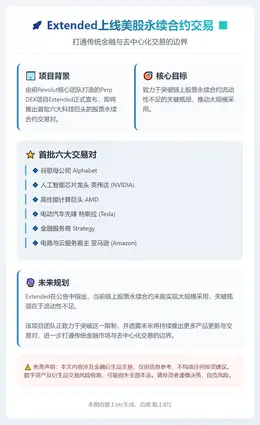 Extended上线美股永续合约交易