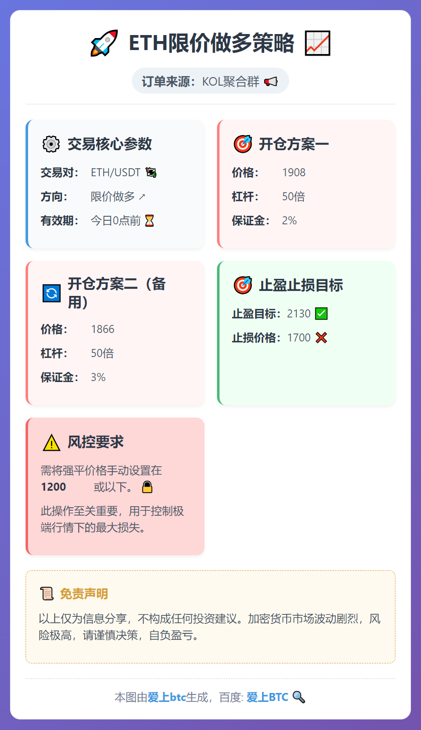 ETH限价做多策略
