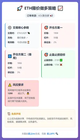 2026-02-13 11:32:46 ETH限价做多策略