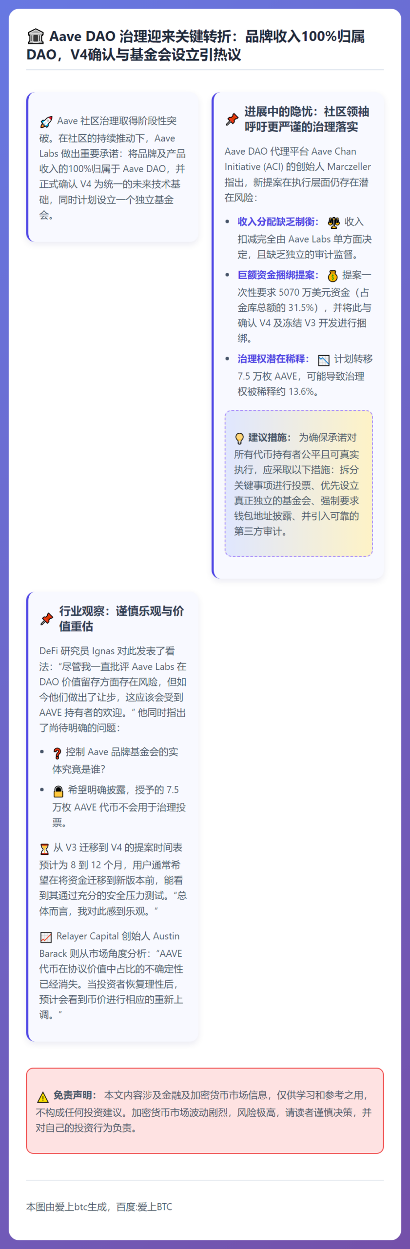 Aave提案引乐观预期，币价看涨促透明审计