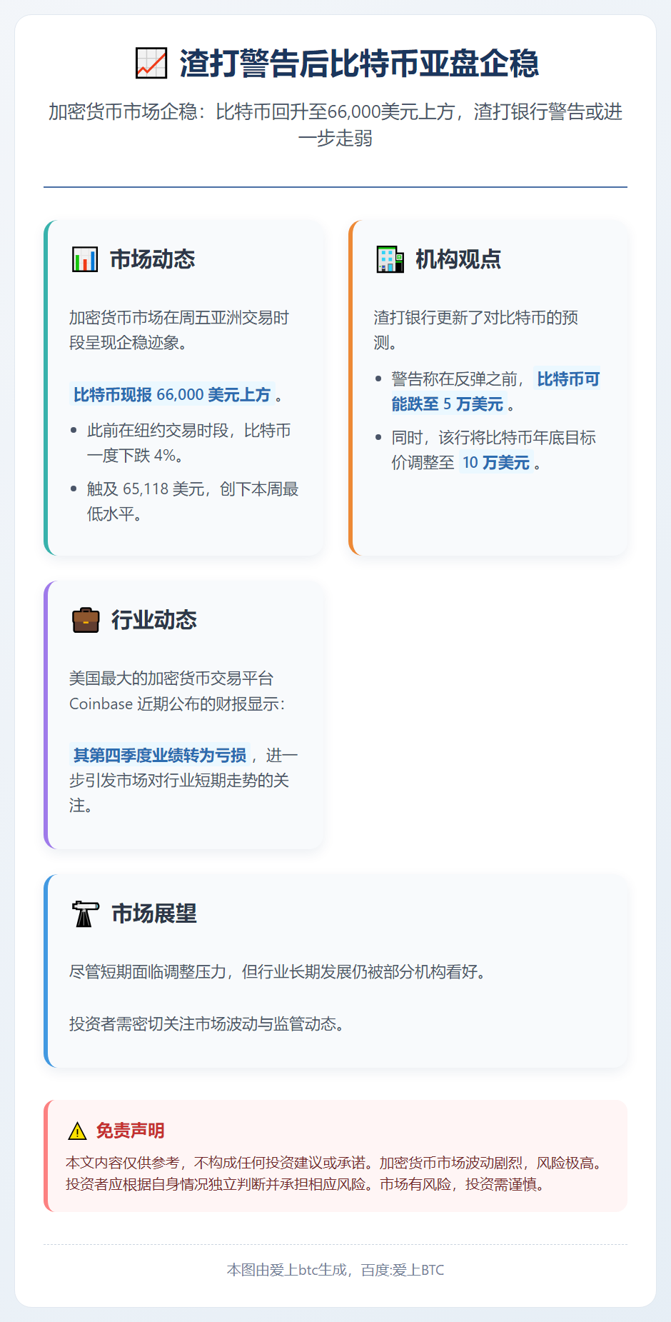 渣打警告后比特币亚盘企稳