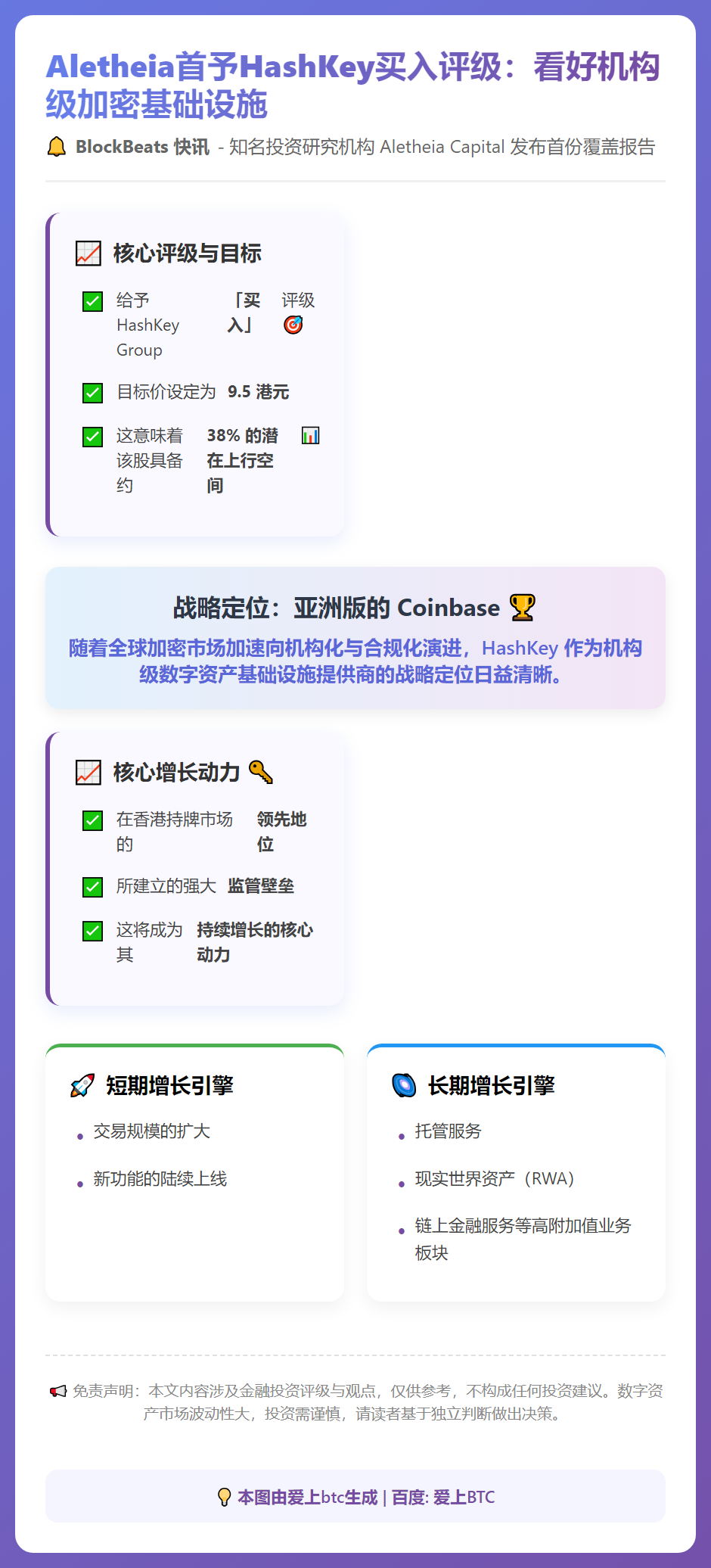 Aletheia首予HashKey买入评级：看好机构级加密基