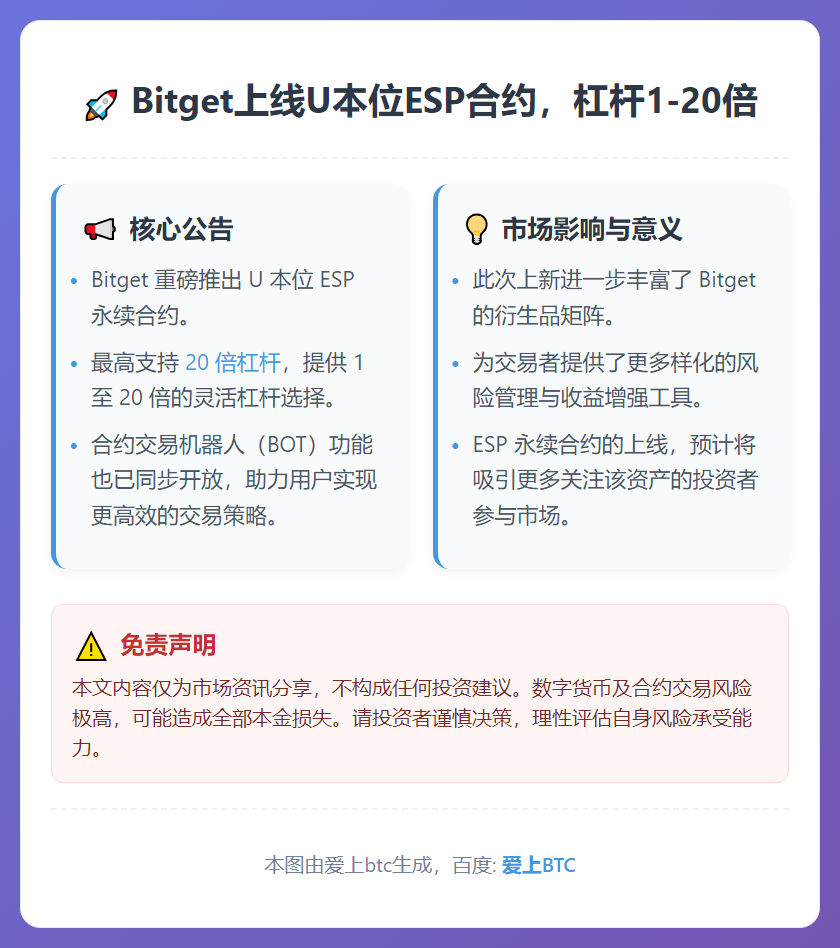 Bitget上线U本位ESP合约，杠杆1-20倍