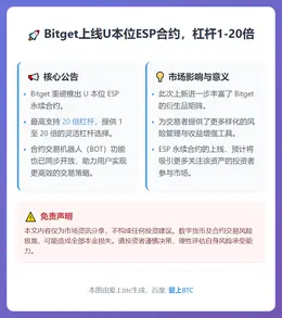 Bitget上线U本位ESP合约，杠杆1-20倍