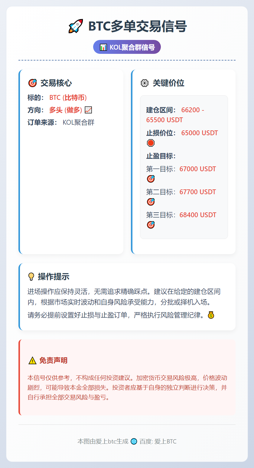 2026-02-13 13:44:19 BTC多单交易信号