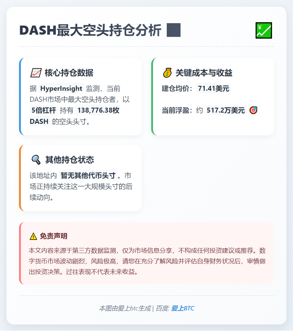 DASH最大空头浮盈超510万美元