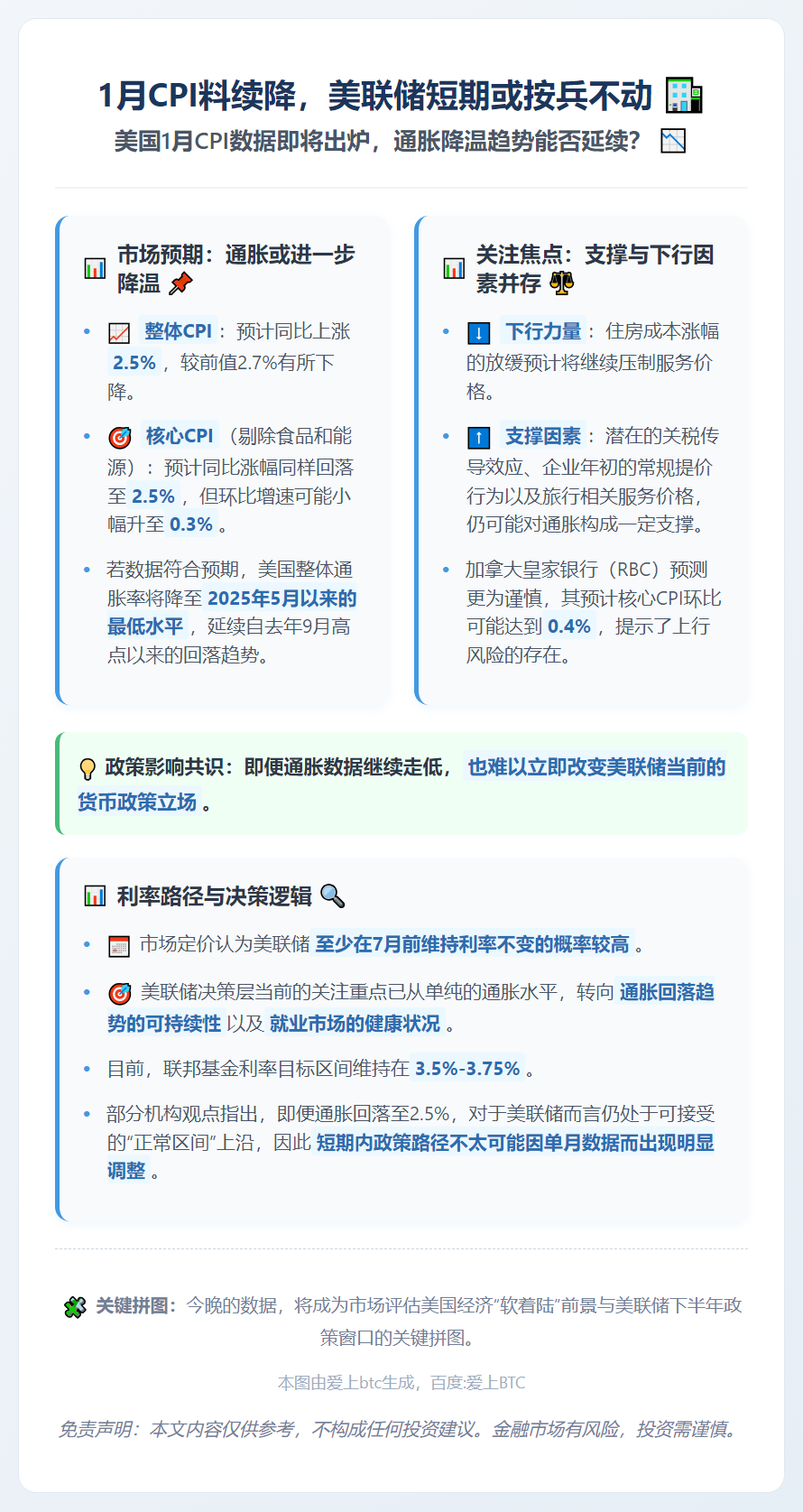 1月CPI料续降，美联储短期或按兵不动