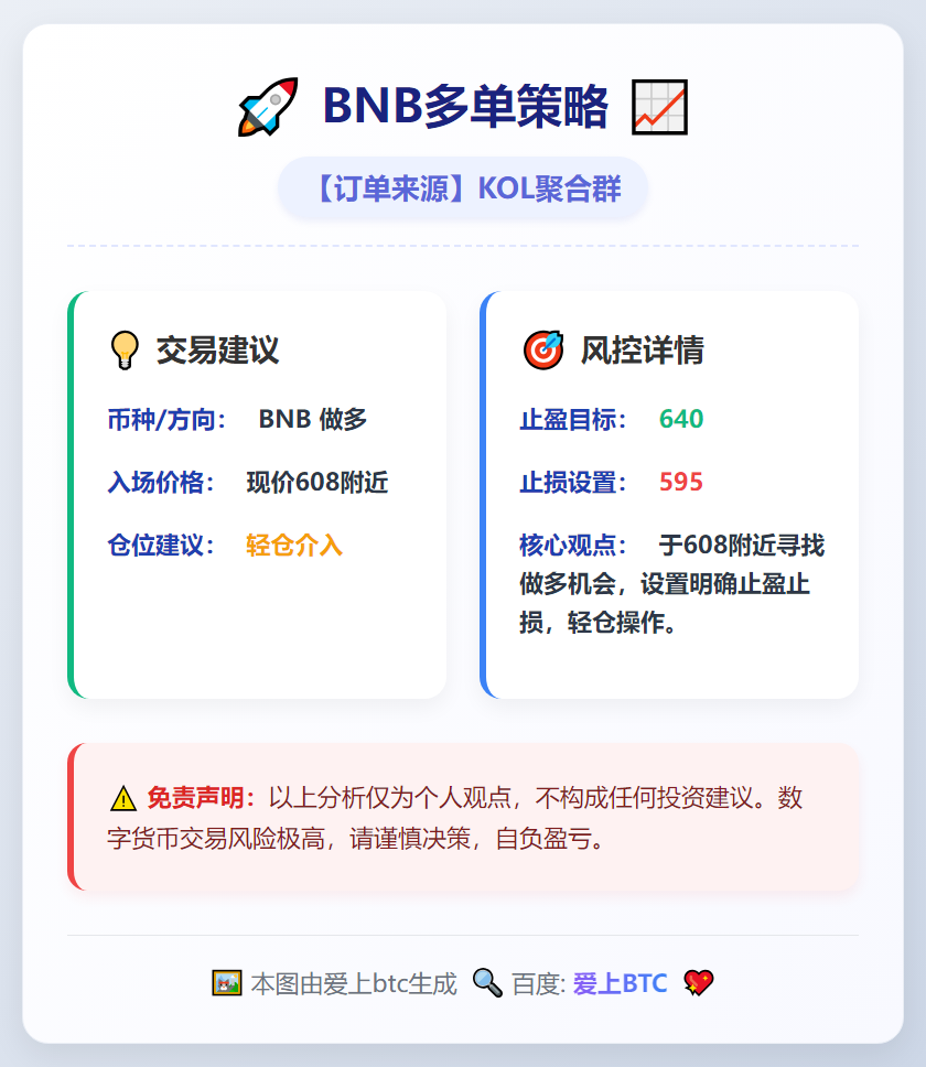 BNB多单策略
