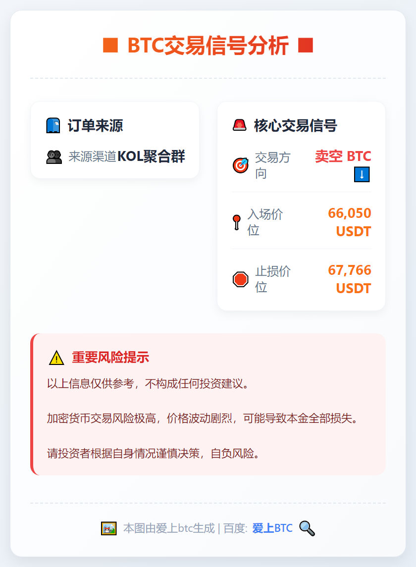 BTC空单入场止损