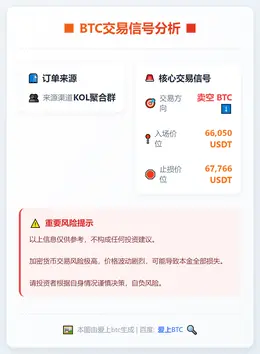 2026-02-13 14:49:59 BTC空单入场止损