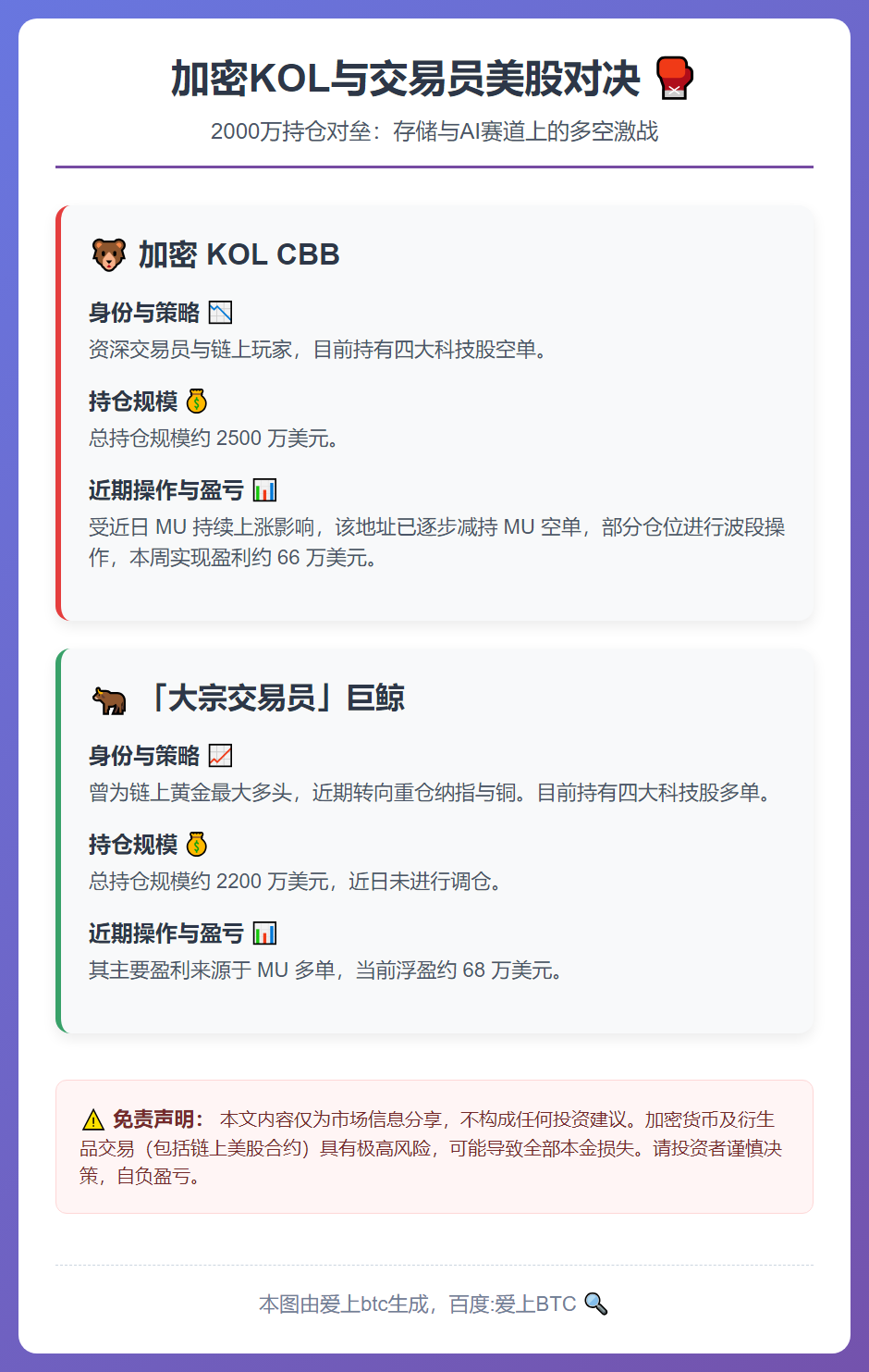 加密KOL与交易员美股对决：2000万持仓对垒