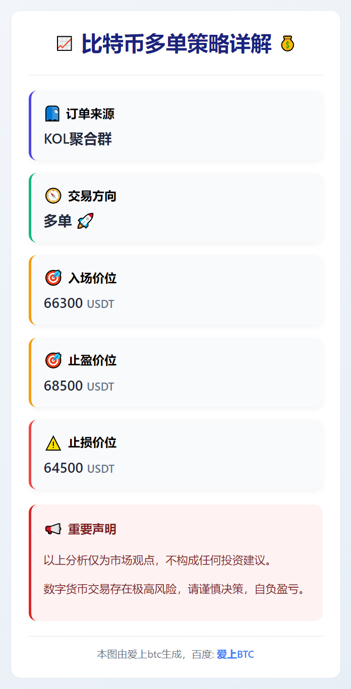 比特币多单策略