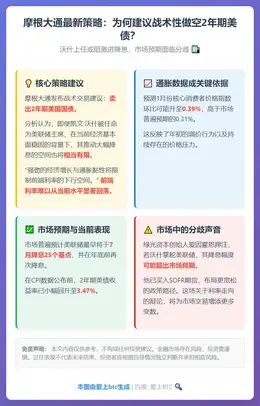 摩根大通：沃什上任或阻激进降息，建议战术性做空2年期美债