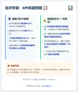 经济学家：1月CPI常超预期