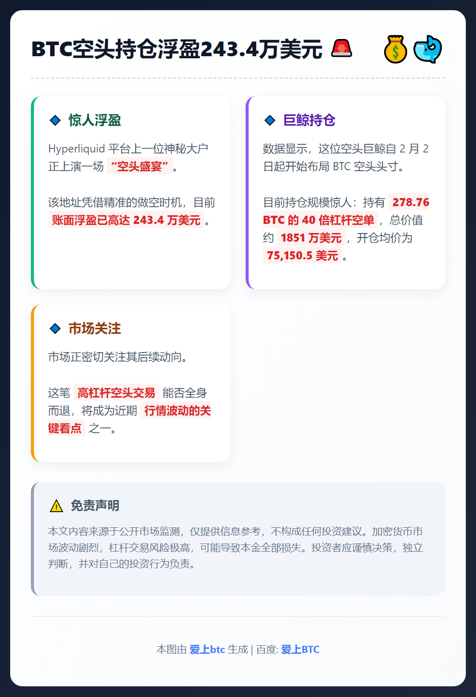 BTC空头持仓浮盈243.4万美元