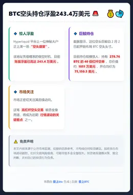 BTC空头持仓浮盈243.4万美元