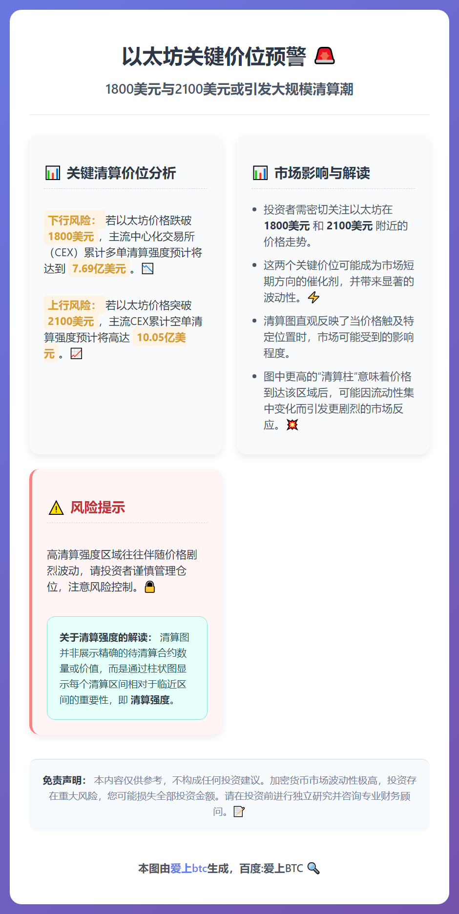 以太坊跌破1800将触发7.69亿多单清算