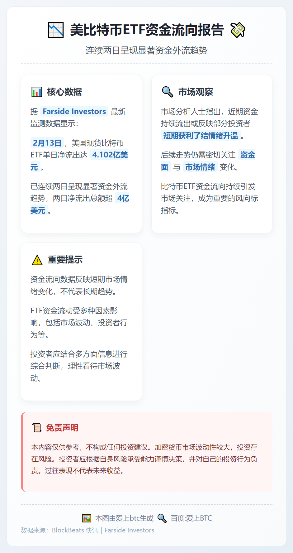 美比特币ETF两日净流出超4亿美元