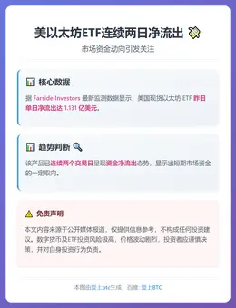 美以太坊ETF连续两日净流出