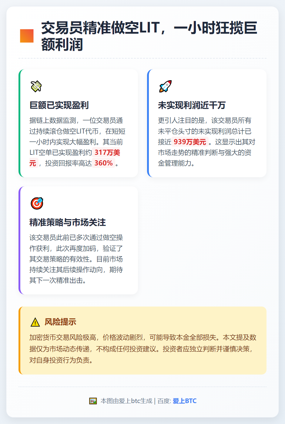 交易员做空LIT浮盈317万