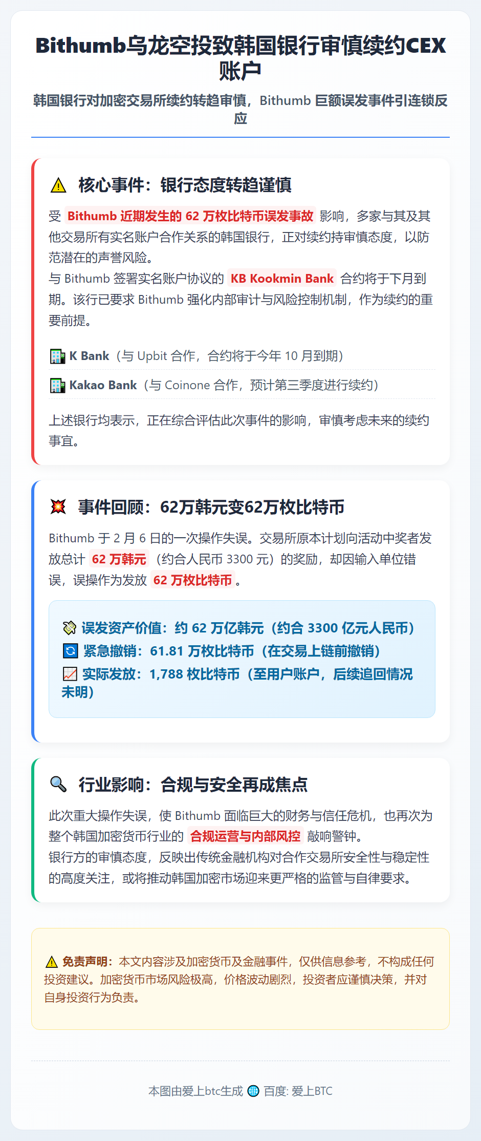 Bithumb乌龙空投致韩国银行审慎续约CEX账户