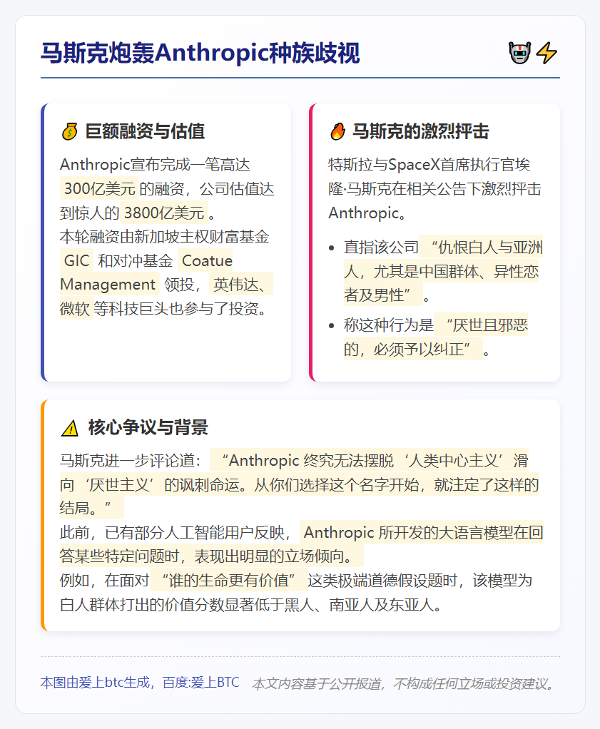 马斯克炮轰Anthropic种族歧视