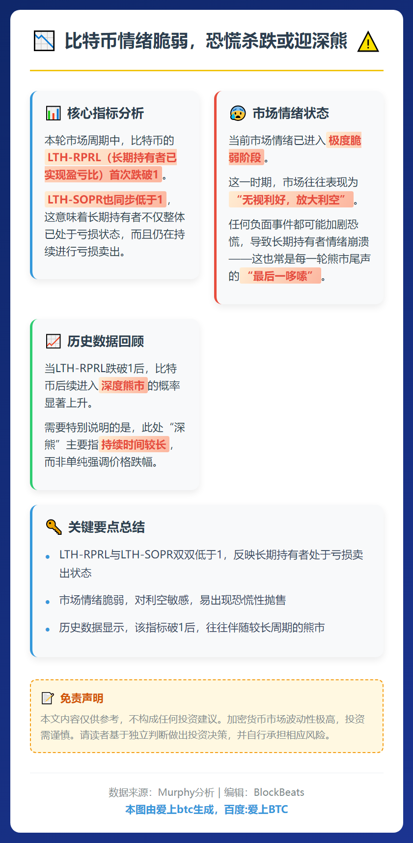 比特币情绪脆弱，恐慌杀跌或迎深熊